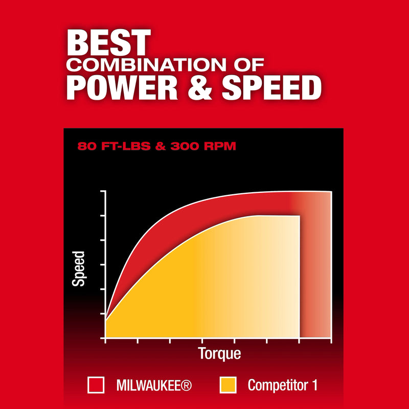 Milwaukee M12 FUEL™ 1/2" Extended Reach Ratchet
