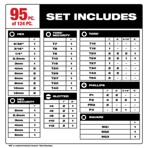 Milwaukee 48-32-4034 SHOCKWAVE 124-Piece Impact Duty Driver Bit Set - view 2