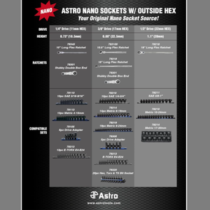 Astro Tools 42 pc 1/4" Drive Low Profile Nano Impact Socket Set