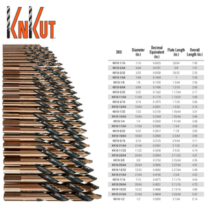KnKut MECHANICS LENGTH STEP POINT DRILL BITS