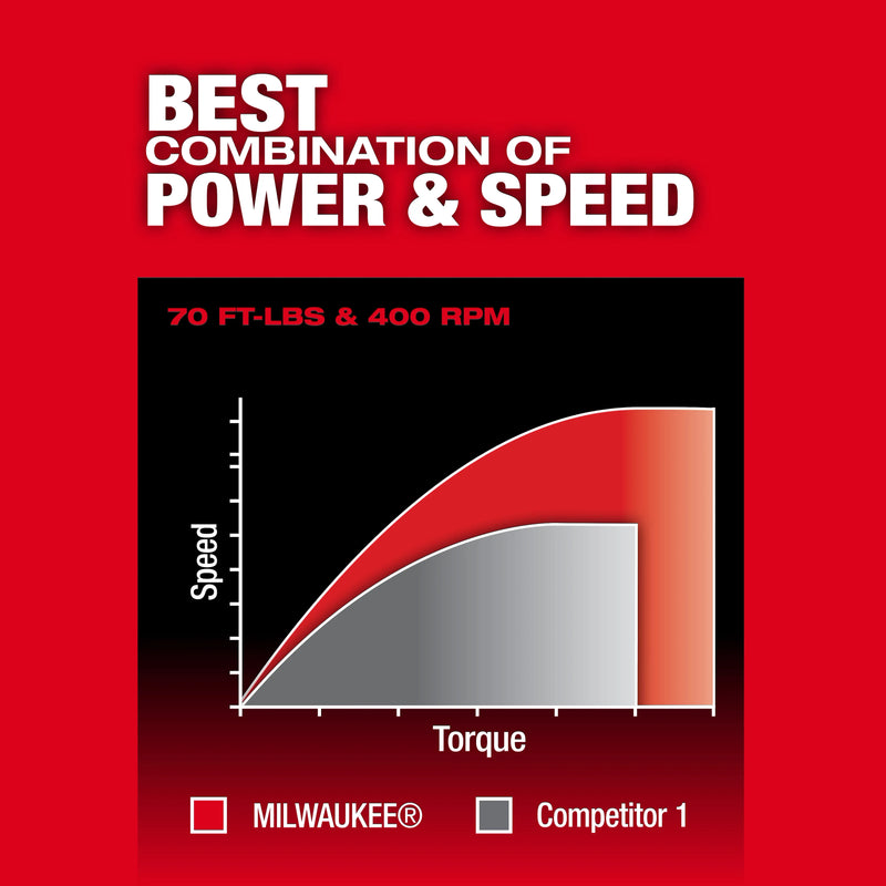 Milwaukee M12 FUEL™ 3/8" Extended Reach Ratchet