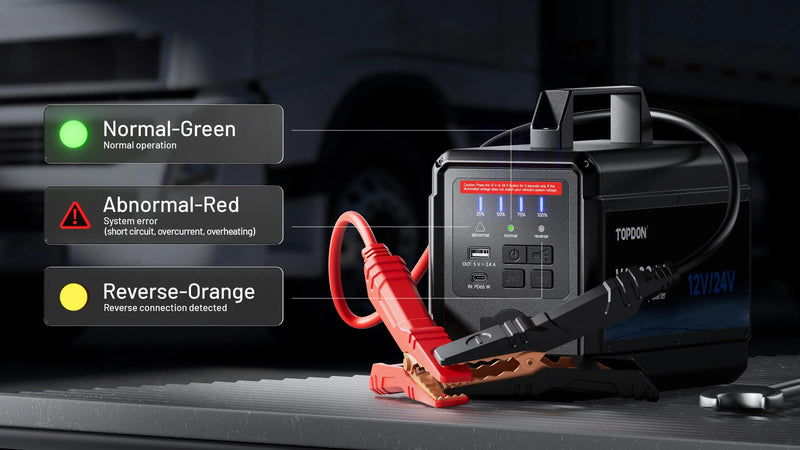 TOPDON V4000 HD One Jump Starter for All Your Heavy-Duty Needs