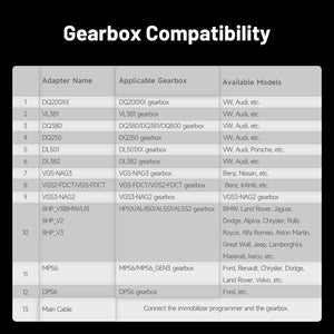 TOPDON Gearbox Cloning Adapter Kit for T-Ninja Box - Compatibility chart